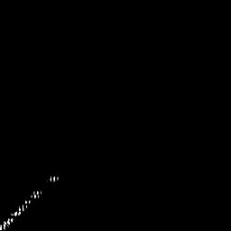 g histogram