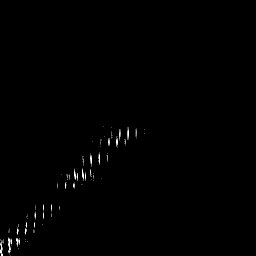 r histogram