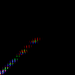 rgb histogram