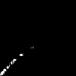 b histogram