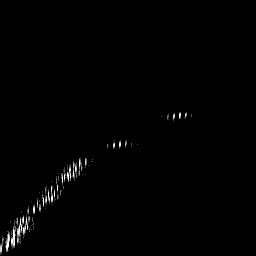 b histogram
