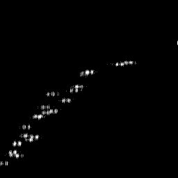 g histogram