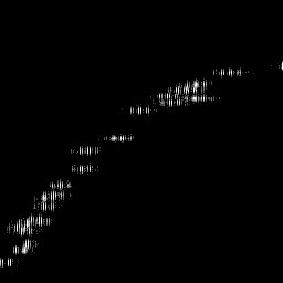 r histogram