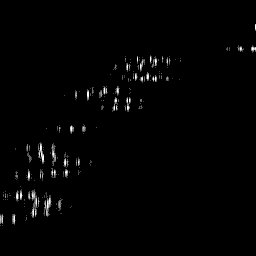 b histogram