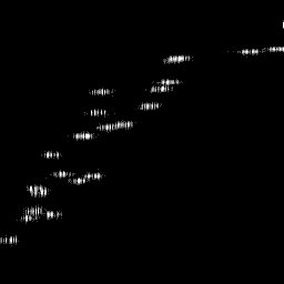 g histogram