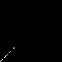 g histogram