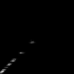 b histogram
