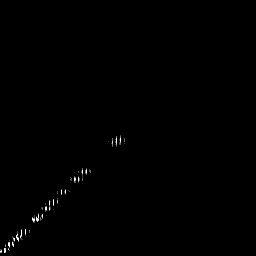 g histogram