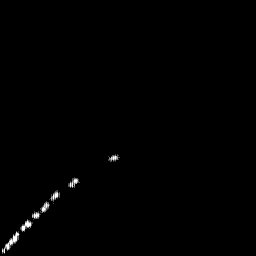 g histogram
