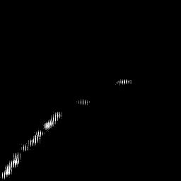 b histogram