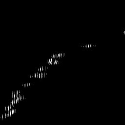 b histogram