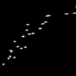 g histogram