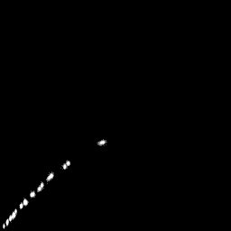 g histogram