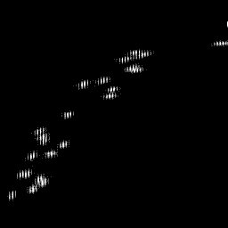 b histogram