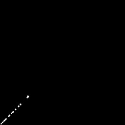 g histogram
