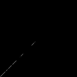 b histogram