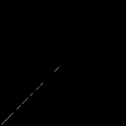 g histogram