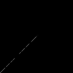 r histogram