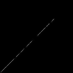 r histogram