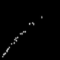 g histogram