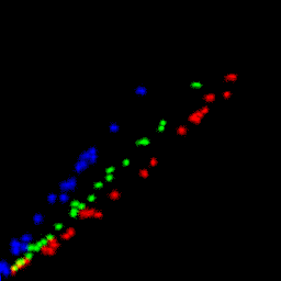 rgb histogram