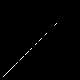 g histogram