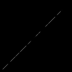 r histogram