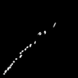 g histogram