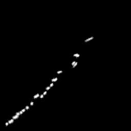 g histogram
