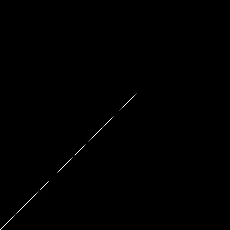 b histogram