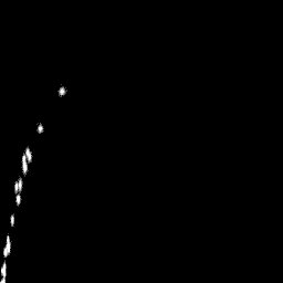 b histogram