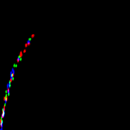 rgb histogram