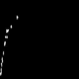 b histogram