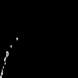 b histogram