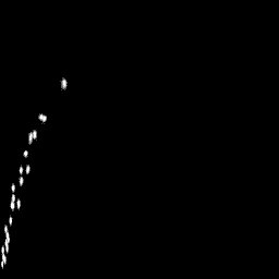 g histogram