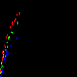 rgb histogram
