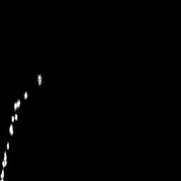 b histogram