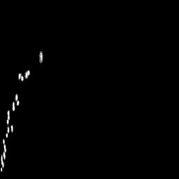 g histogram