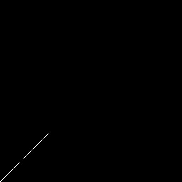 r histogram