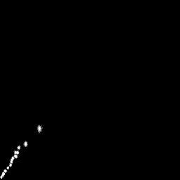 b histogram