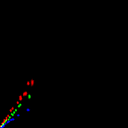rgb histogram