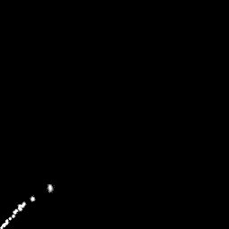 b histogram