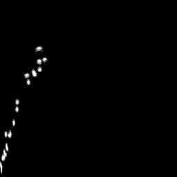 r histogram