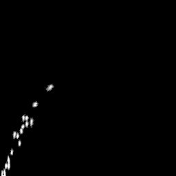 b histogram