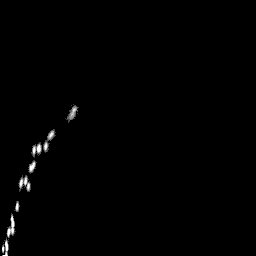 b histogram