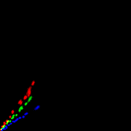 rgb histogram