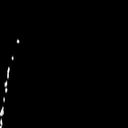 b histogram
