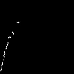 g histogram