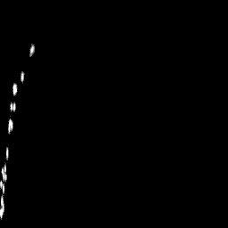 b histogram