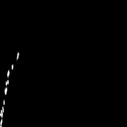 b histogram